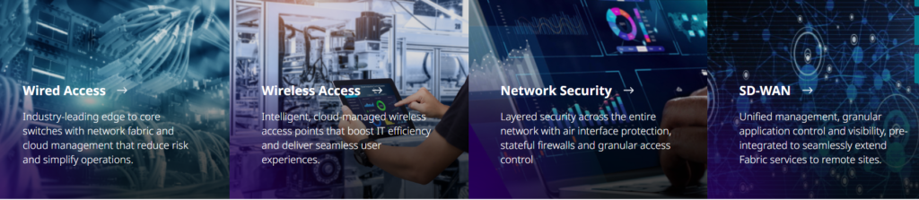 Angebotsübersicht der Extreme Networks in Zusammenarbeit mit der blue networks mit den Punkten: Wired Access, Wireless Access, Network Security und SD-Wan