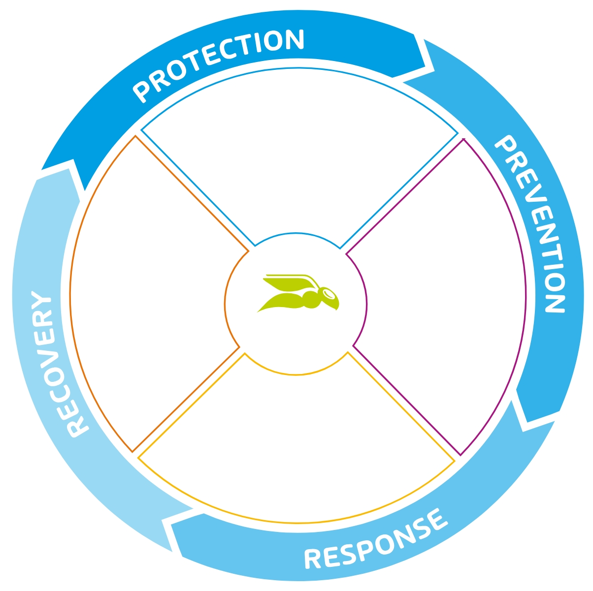 Hornetsecurity Circle Mail Protection Hornetsecurity Circle Mail Protection